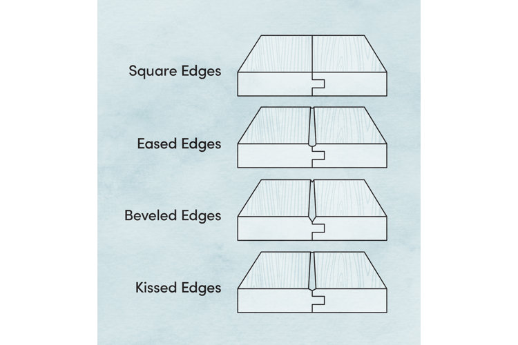 Everything You Should Know About Wood Flooring Types Wayfair Canada